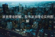 波浪理论图解，股市波浪理论实例图解