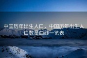 中国历年出生人口，中国历年出生人口数量曲线一览表